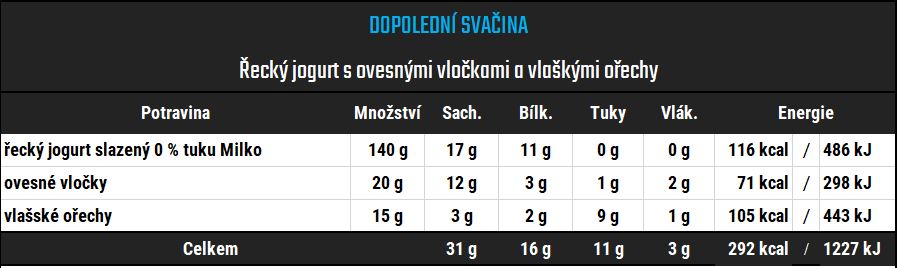 Dopolední svačina - Řecký jogurt s ovesnými vločkami a vlašskými ořechy