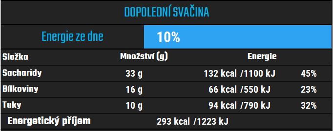 Jídelníček na míru - energetický příjem- - dopolední svačina