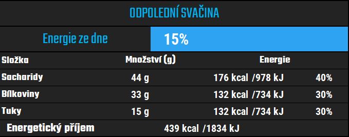 Jídelníček na míru - energetický příjem- - odpolední svačina