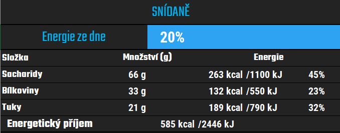 Jídelníček na míru - energetický příjem- snídaně