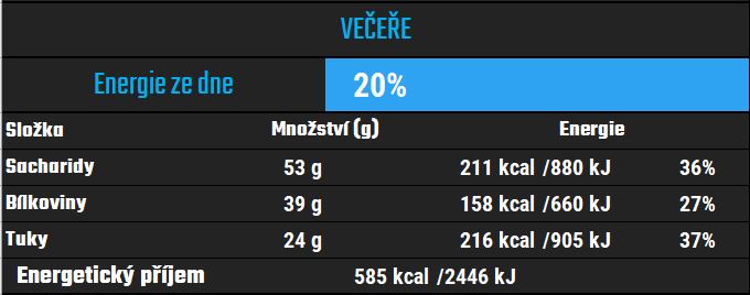 Jídelníček na míru - energetický příjem- večeře