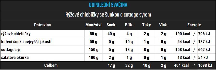 Odpolední svačina - Rýžové chlebíčky se šunkou a cottage sýrem