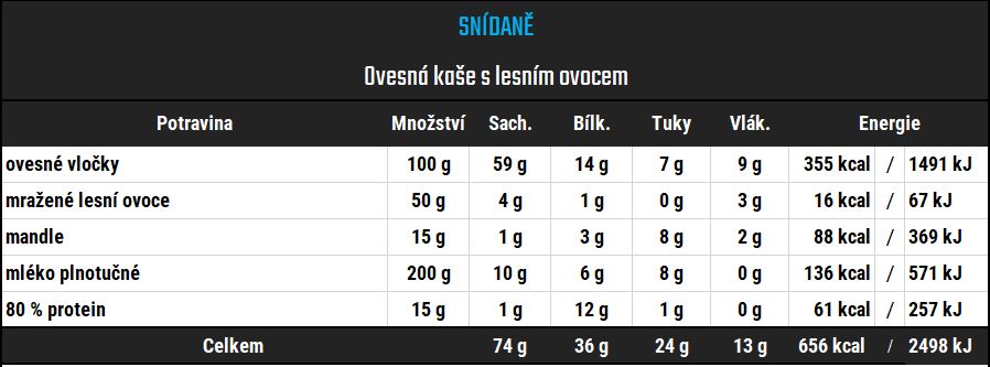 Snídaně - Ovesná kaše s lesním ovocem