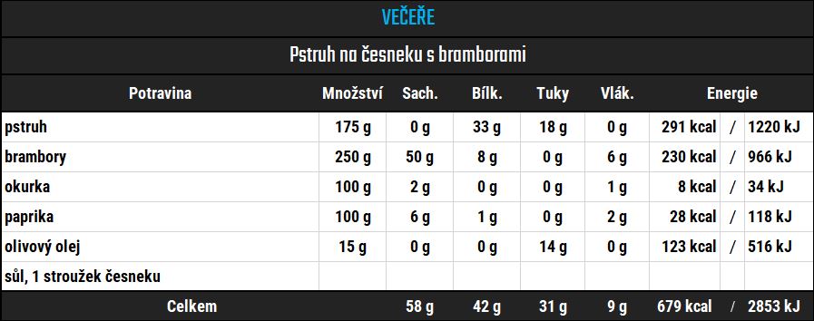 Pstruh na česneku s bramborami