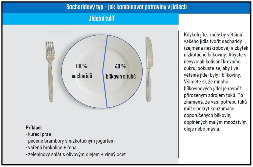 Sacharidový metabolický typ - pomalý metabolismus - jak kombinovat potraviny tabulka