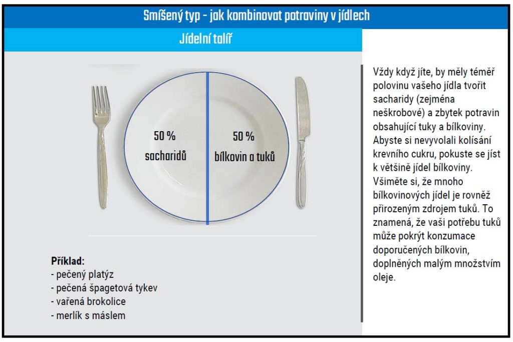 Smíšený metabolický typ - jak kombinovat potraviny tabulka